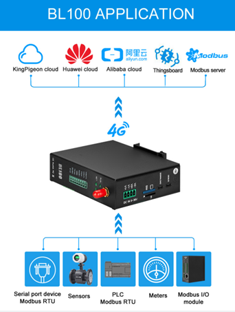 IoT Gateway2