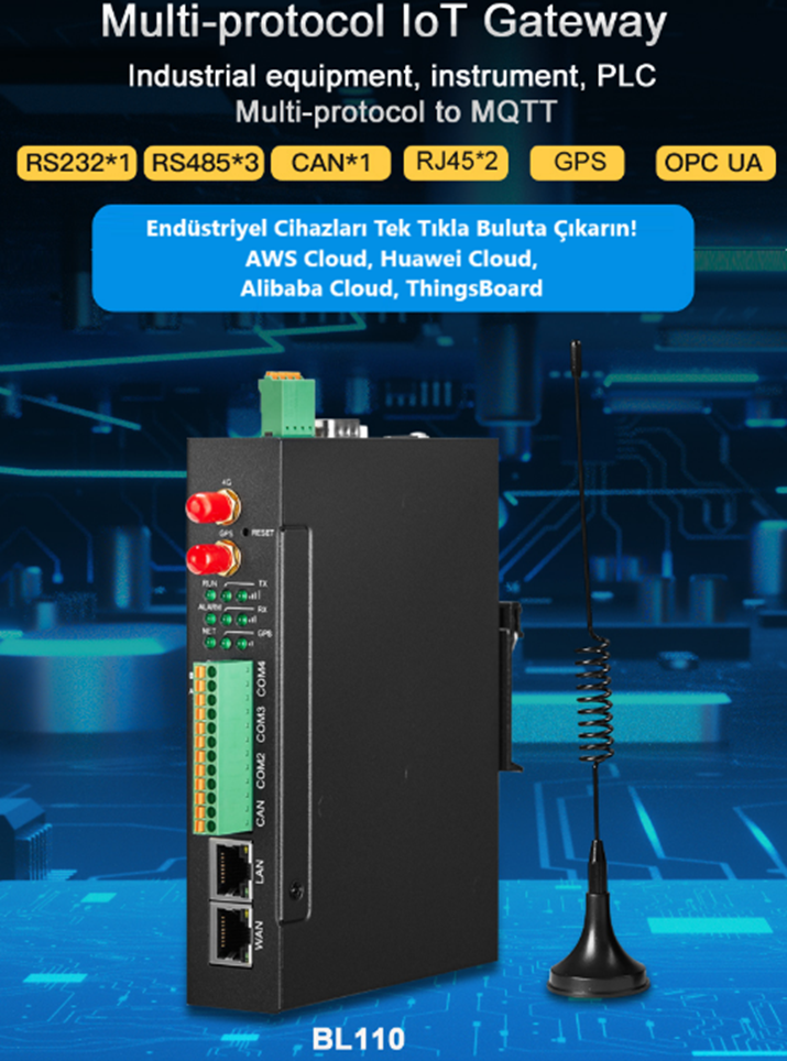 IoT Gateway2